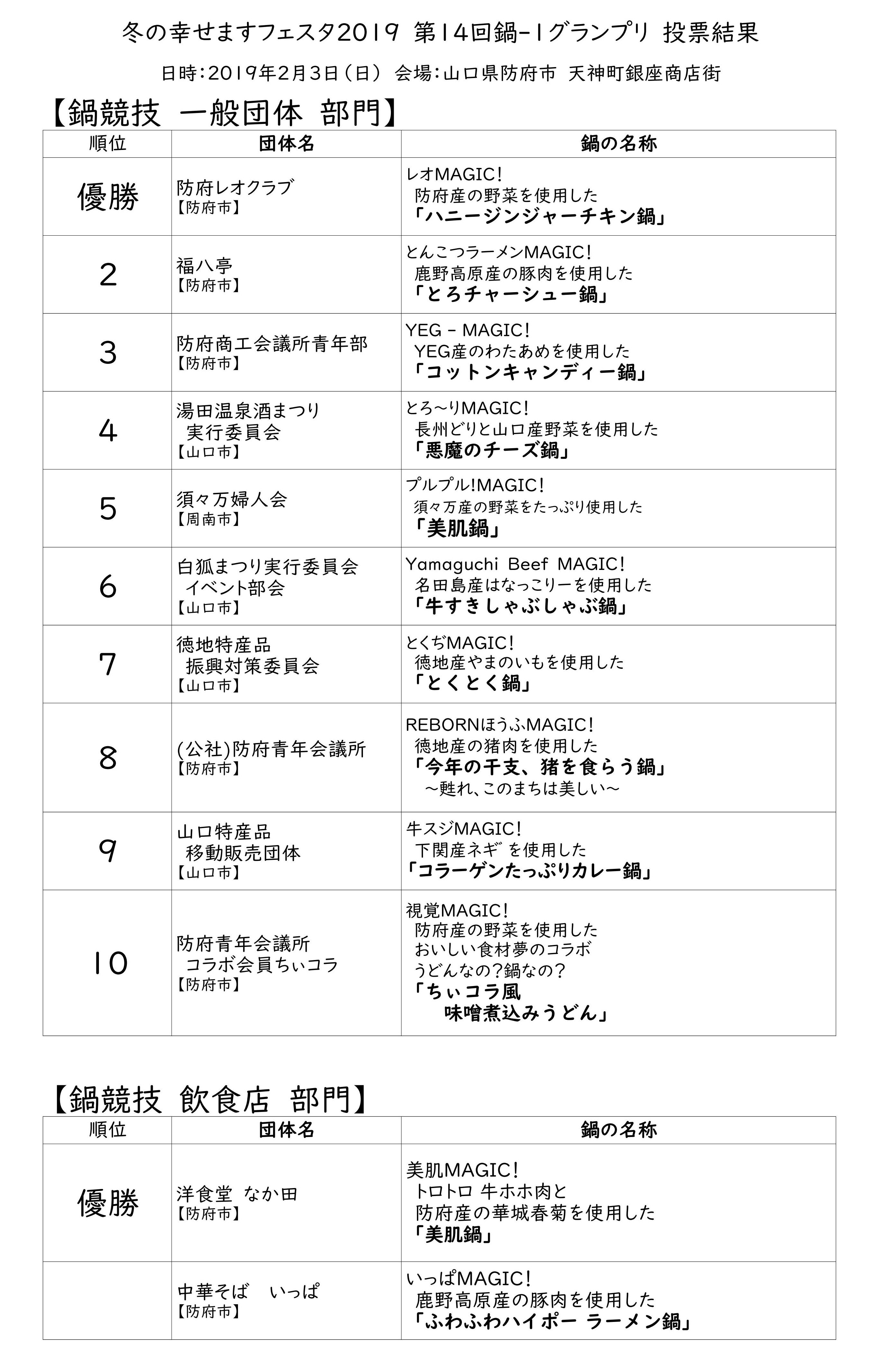 結果発表