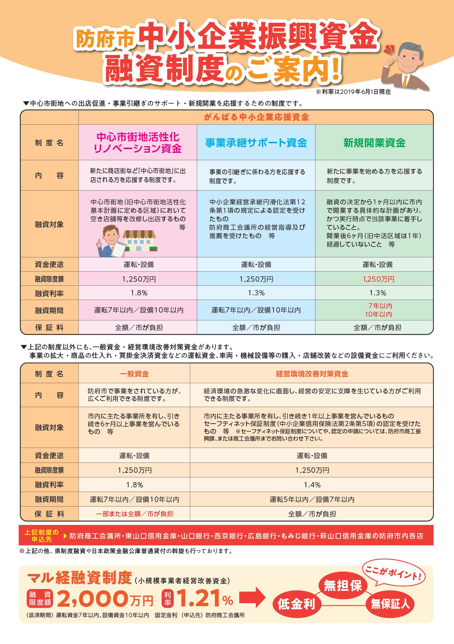 融資制度